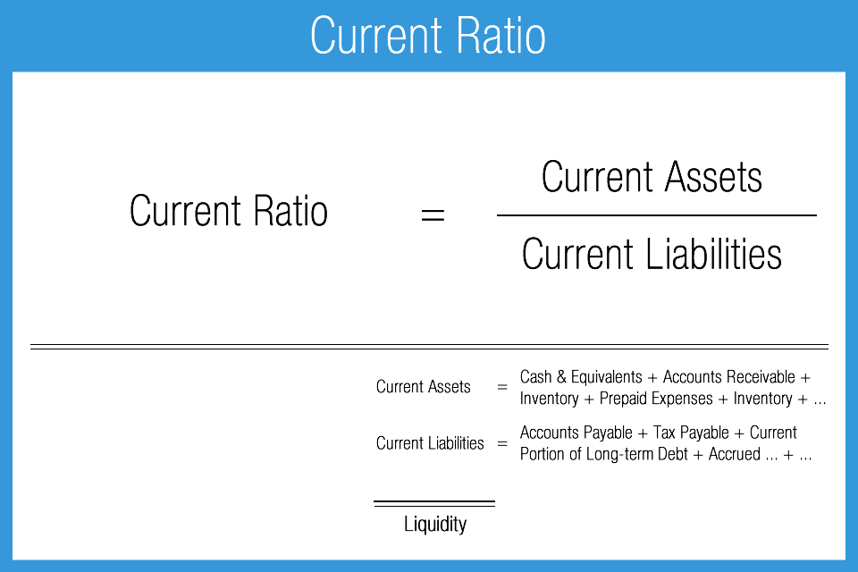 Current Ratio Is Also Known As