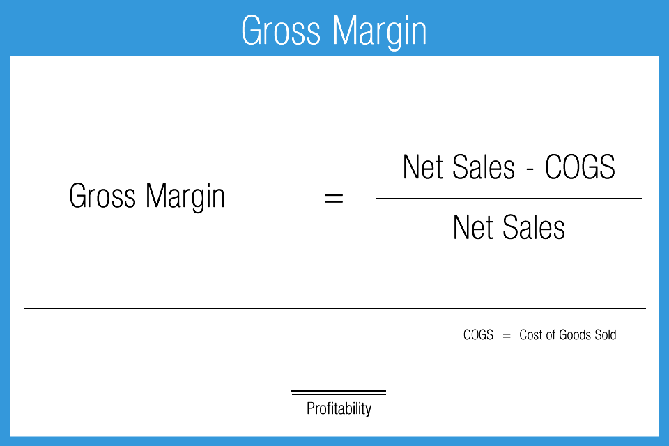 Gross Profit Margin Analysis 105