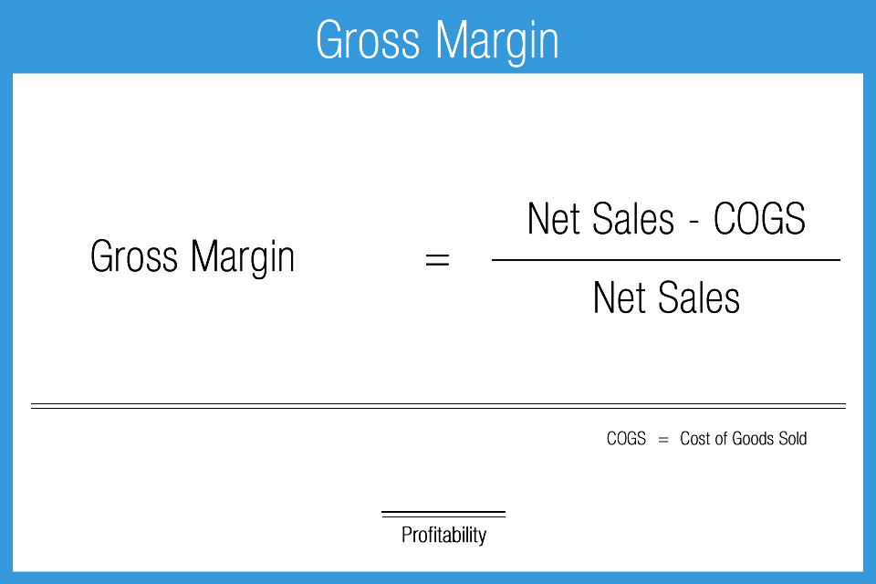 Gross Profit Percentage Formula Accounting