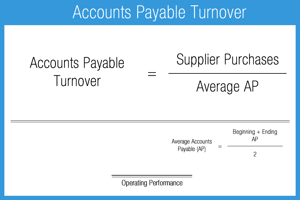 Accounts_Payable_Turnover