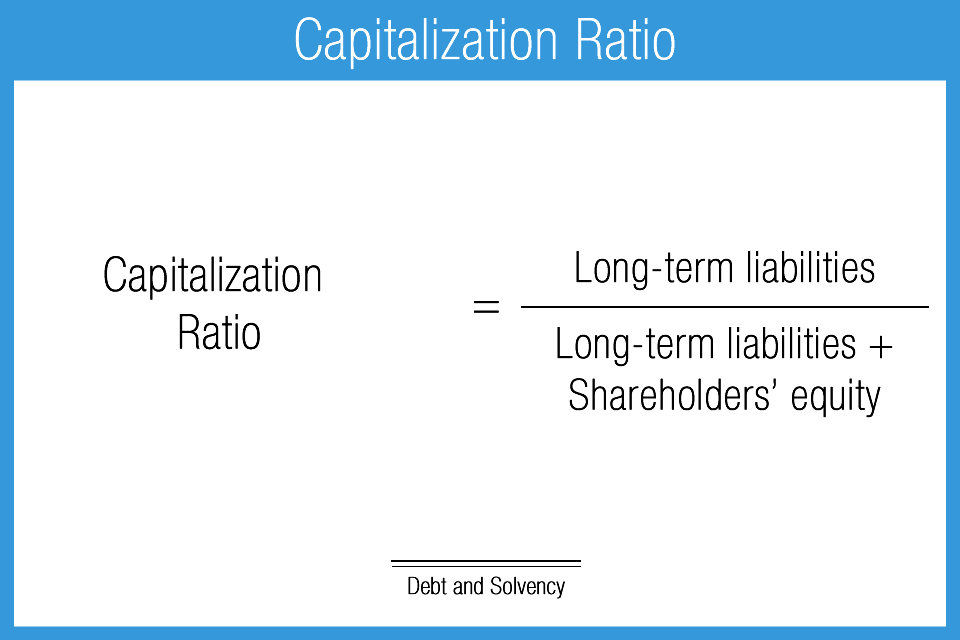 long term debt equity ratio investopedia forex