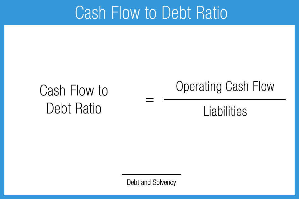 Cash_Flow_to_Debt_Ratio