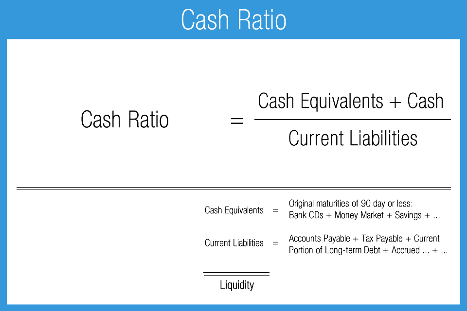 Liquidity Ratios Accounting Play