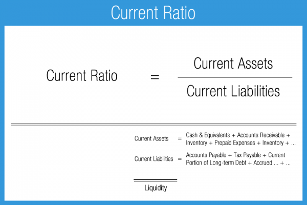 how liquidity ratio is determined