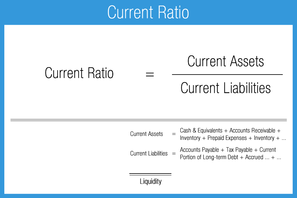 Current_Ratio