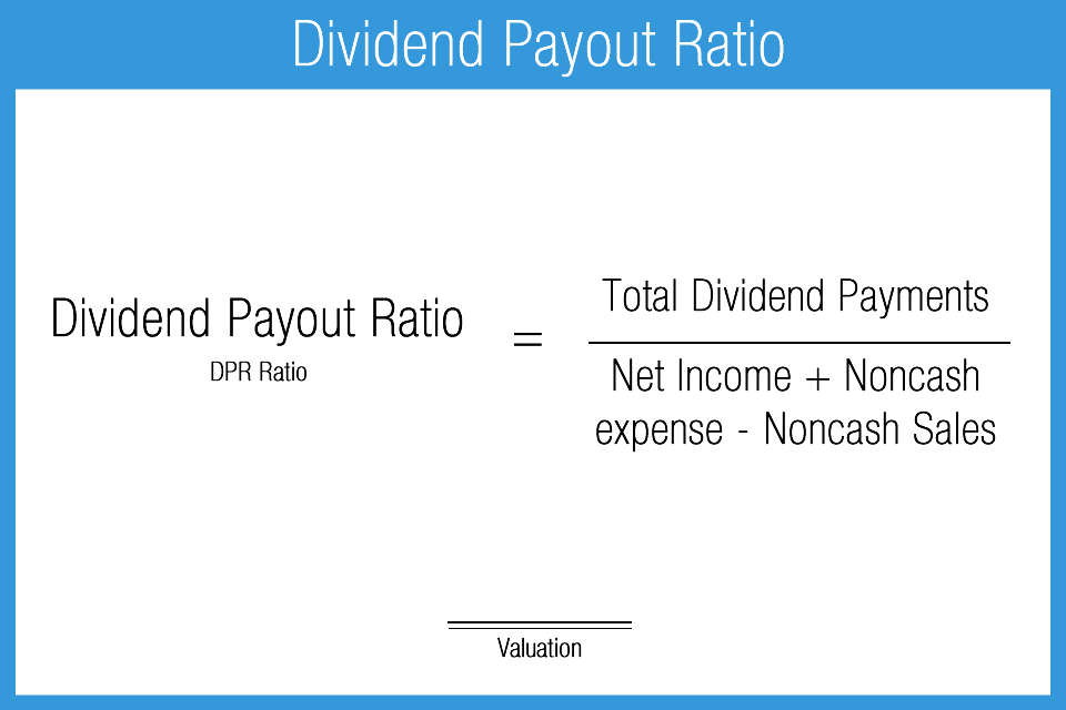 How To Calculate Current Dividend Payout Ratio Haiper