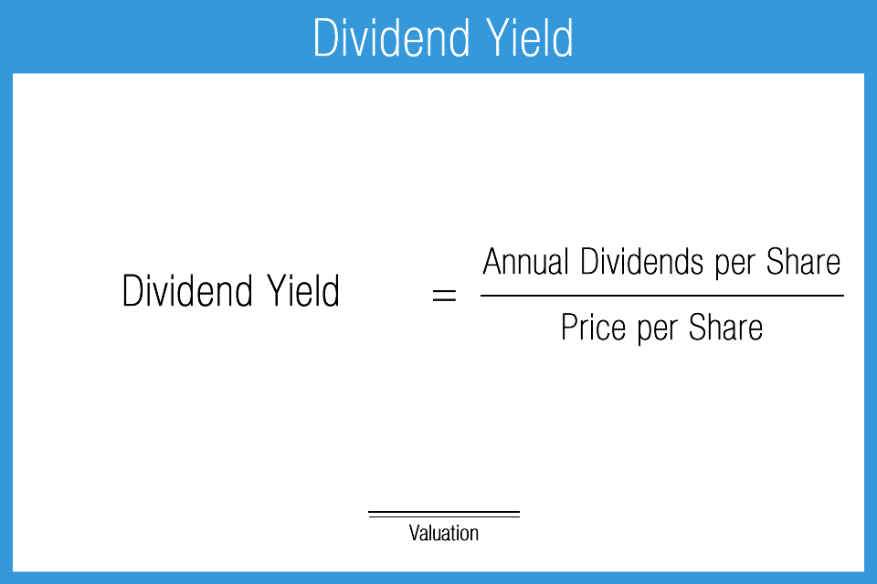Dividend_Yield