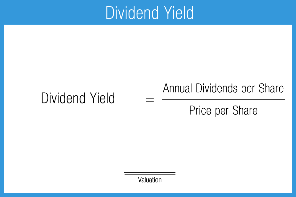 dividend yield formula