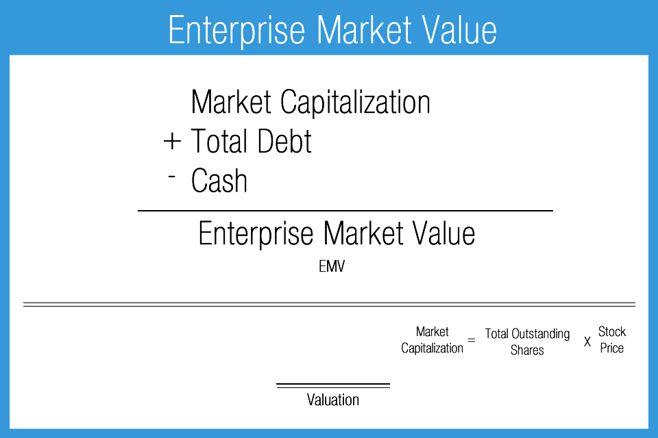Enterprise_Market_Value