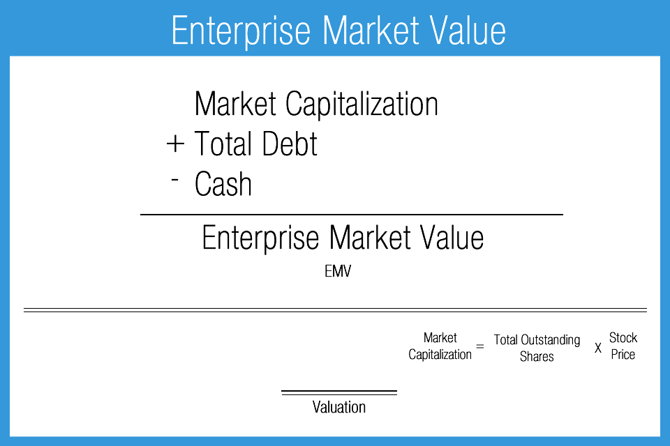 Enterprise value