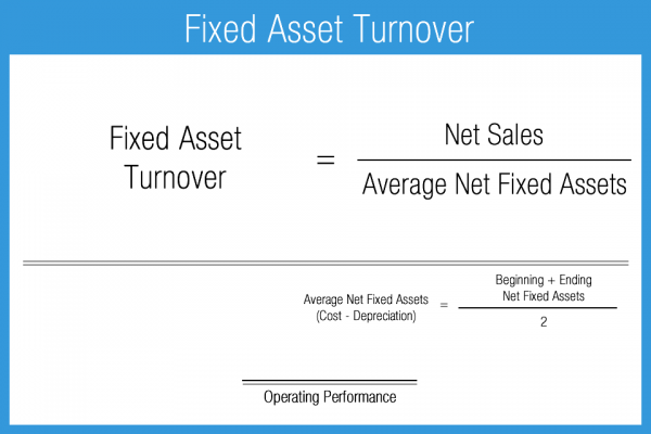total asset turnover ratio formula calculator