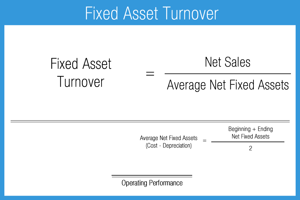 Fixed_Asset_Turnover