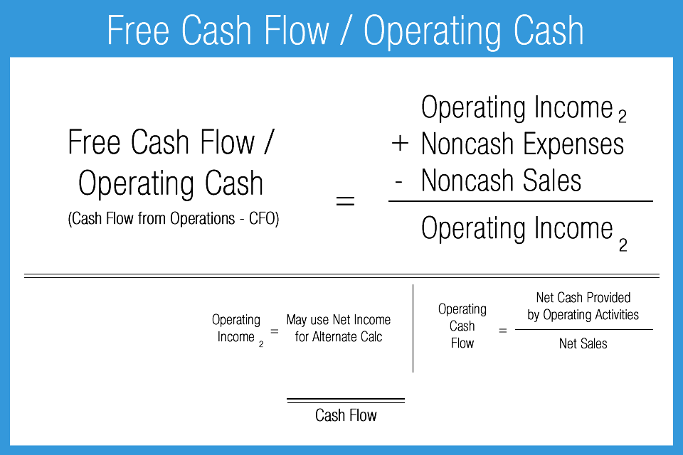 Cash flow ratio definition index investing show