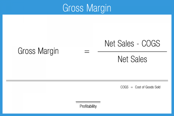 Gross Margin Online Subject In Profitability Course