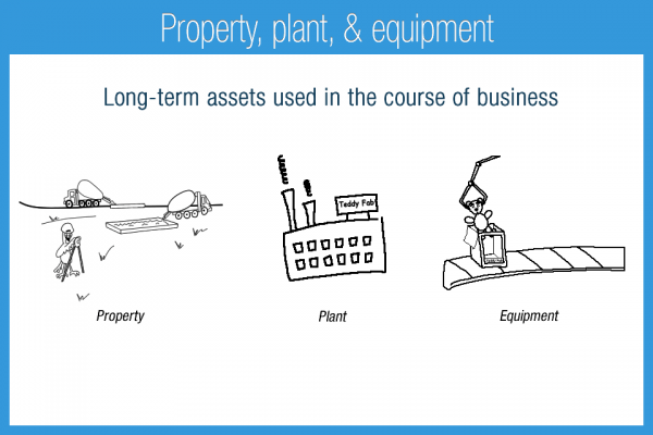 accounting for plant property and equipment