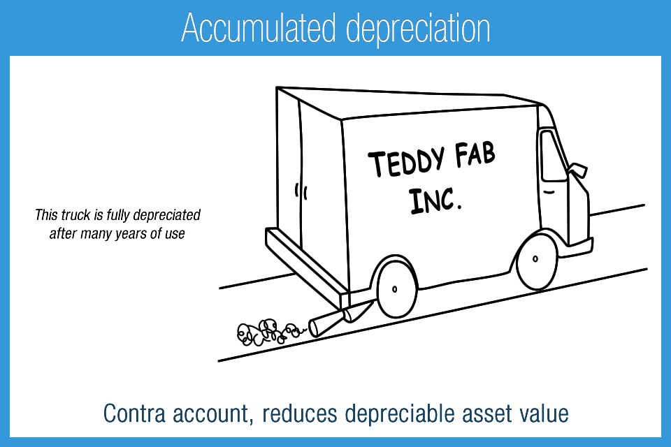 H_11F_Accumulated_depreciation