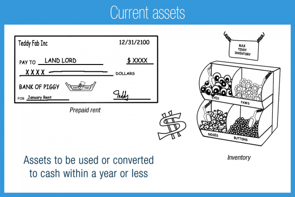 management of current assets meaning