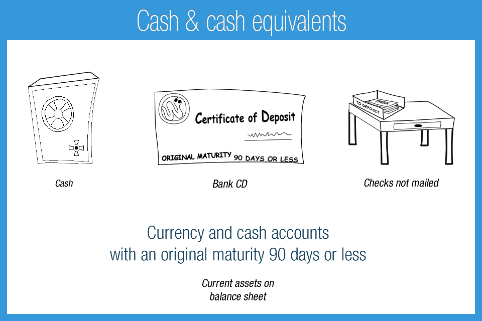 Cash Cash Equivalents Accounting Play