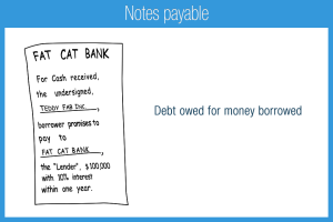 whats more liquid notes payable or accounts payable