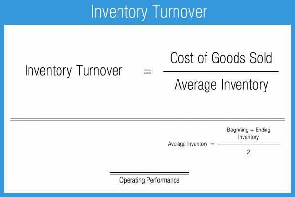 inventory turn overturn ratio formula