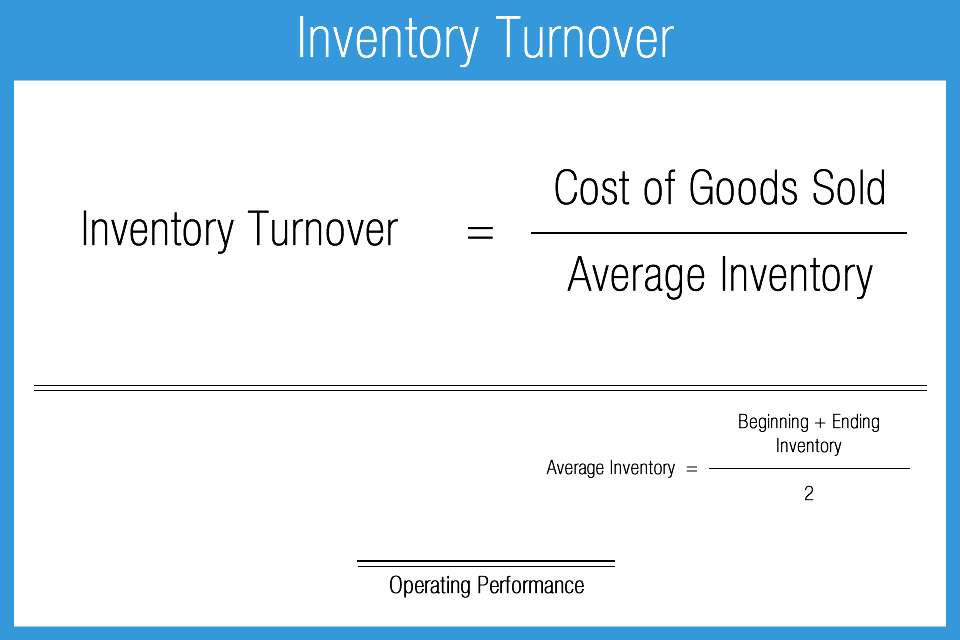 inventory turnover example