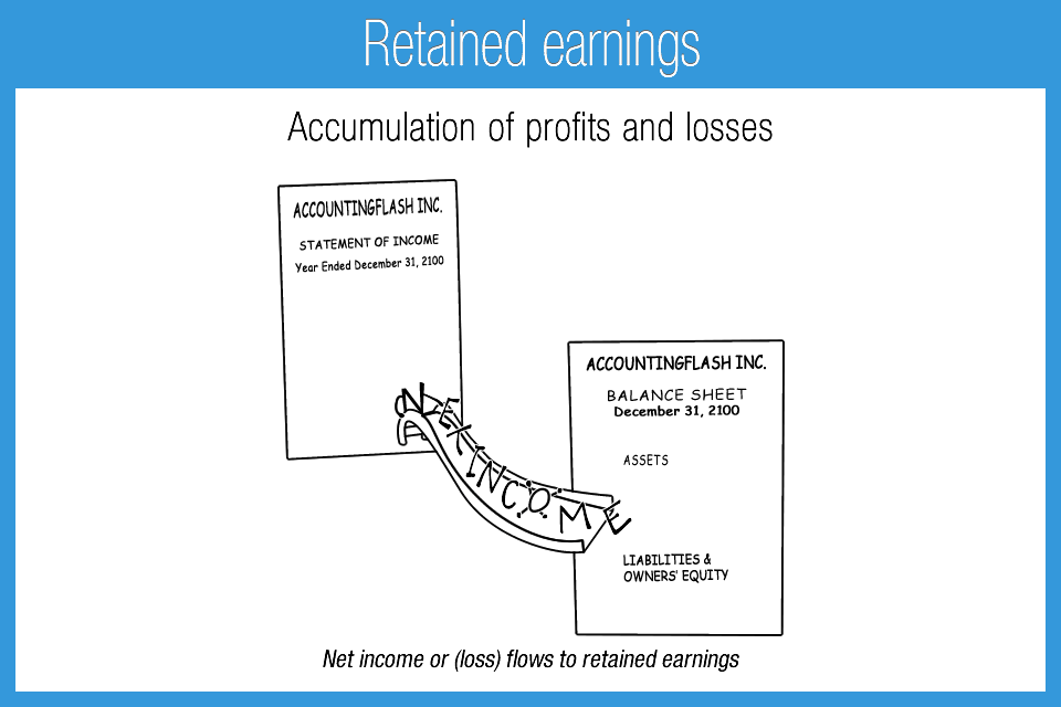J_4F_Retained_earnings