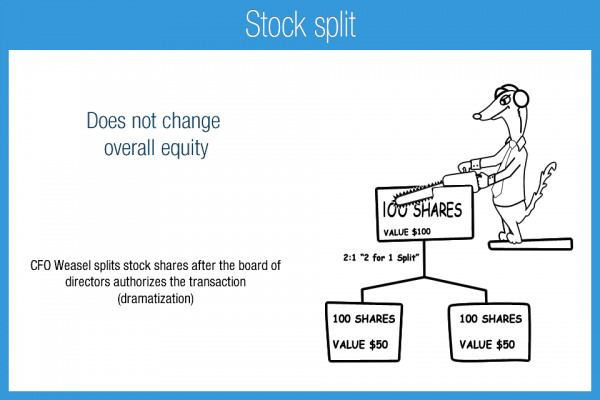 stock-split-definition-day-trading-terminology-warrior-trading