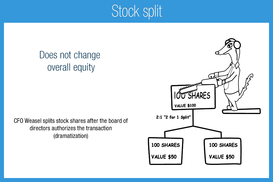 J_7F_Stock_split
