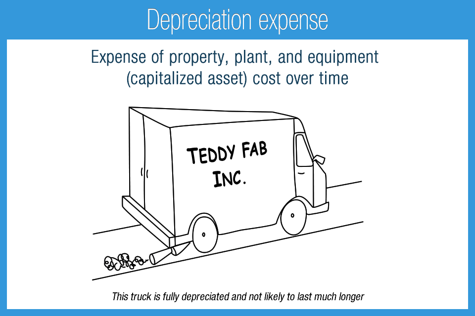 Depreciation expense