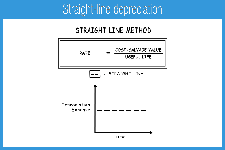K_15.99R_Straight-line_depreciation