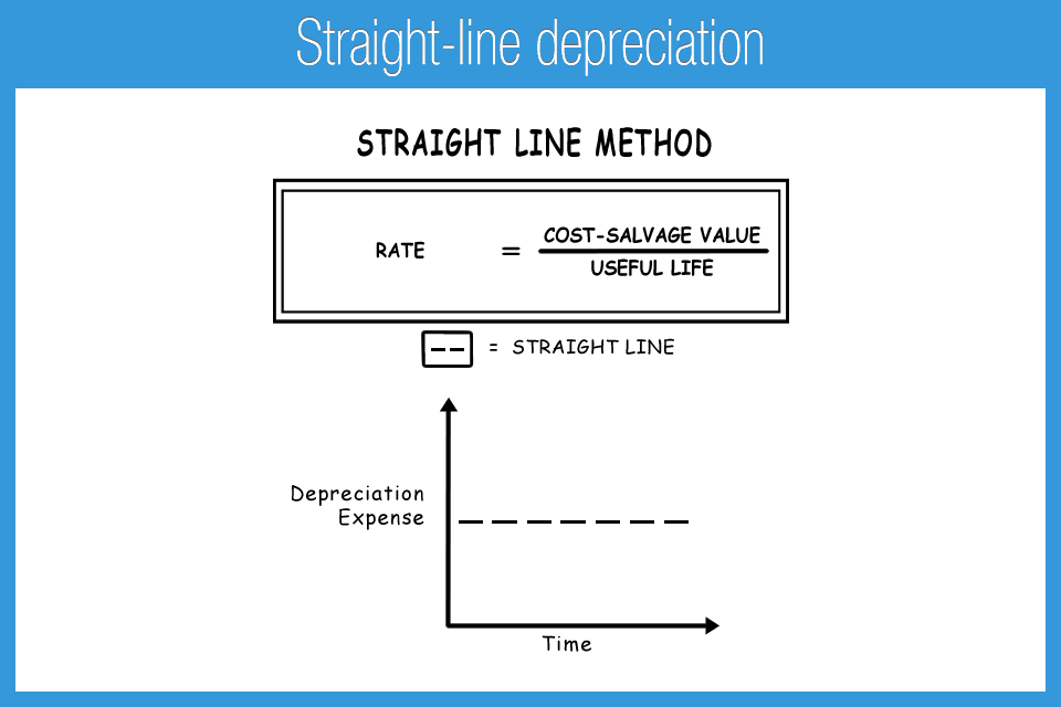 how-to-calculate-book-value-with-salvage-value-haiper