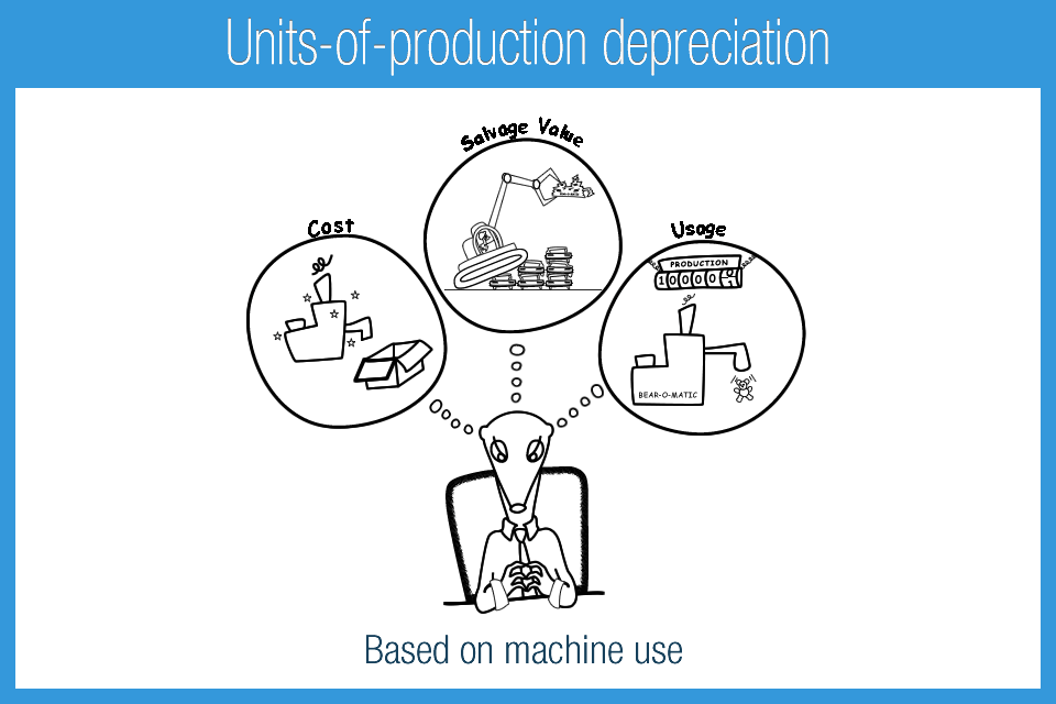 K_18F_Units-of-production_depreciation