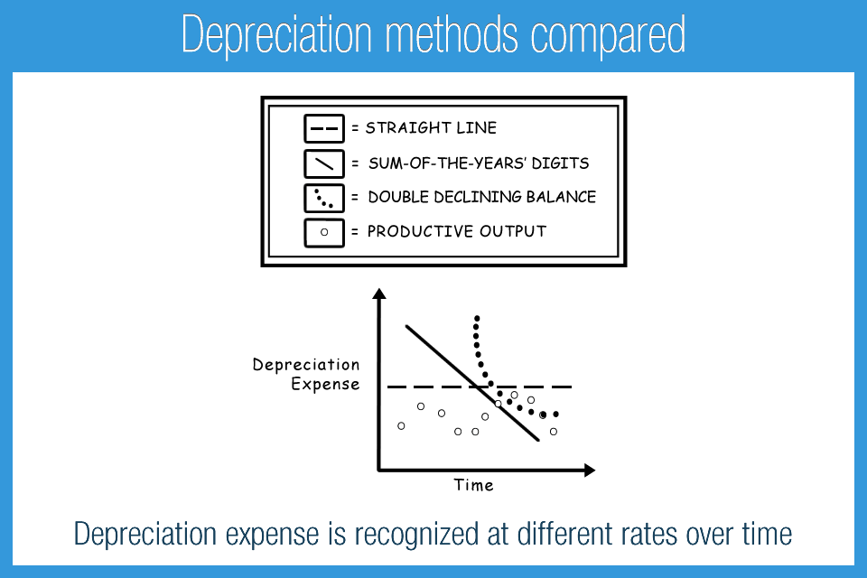 K_19F_Depreciation_methods_compared