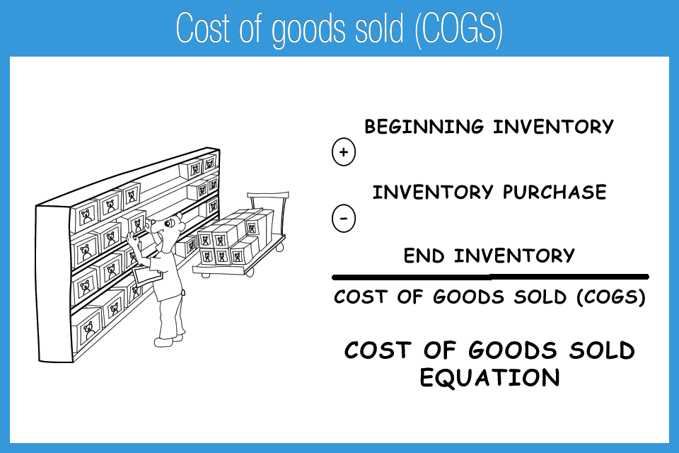 K_3F_Cost_of_goods_sold