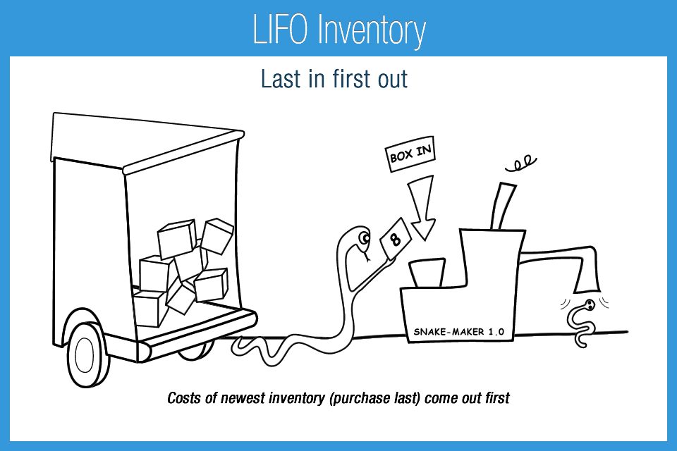 K_6F_LIFO_Inventory
