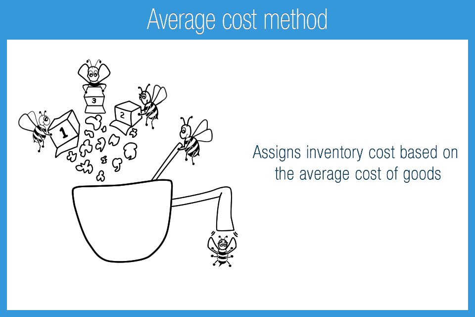 K_7F_Average_cost_method