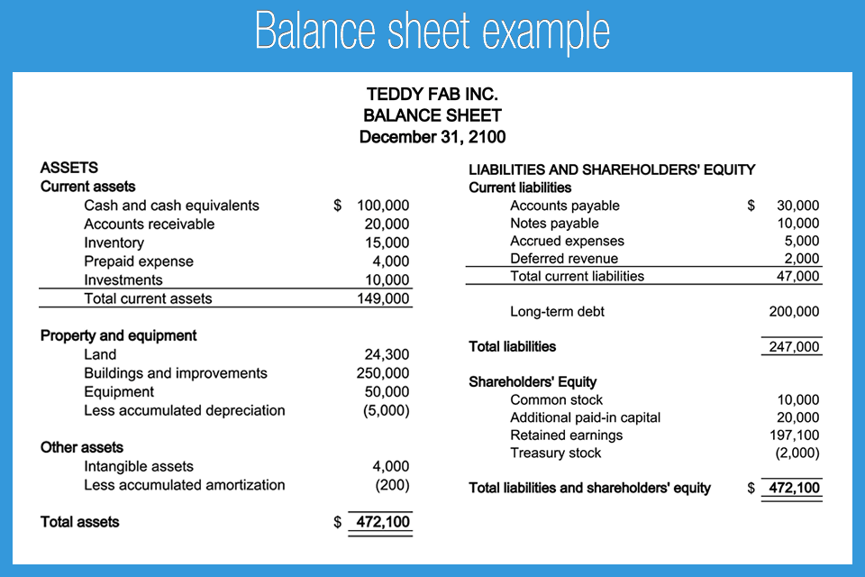 Image result for balance sheet template content