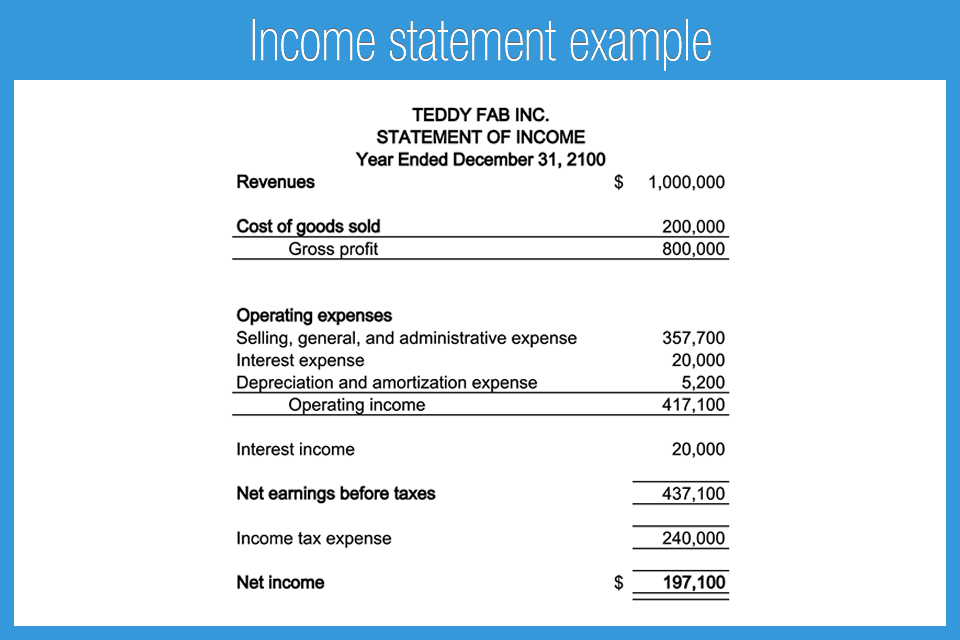 interest on income tax presentation in financial statements