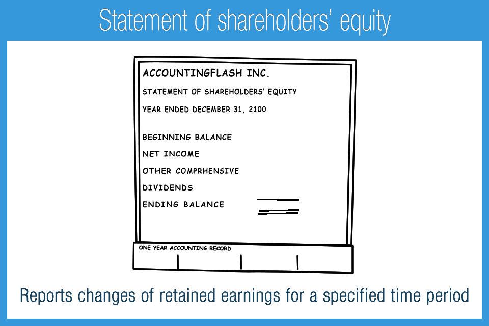 L_5F_Statement_of_shareholders'_equity_defined