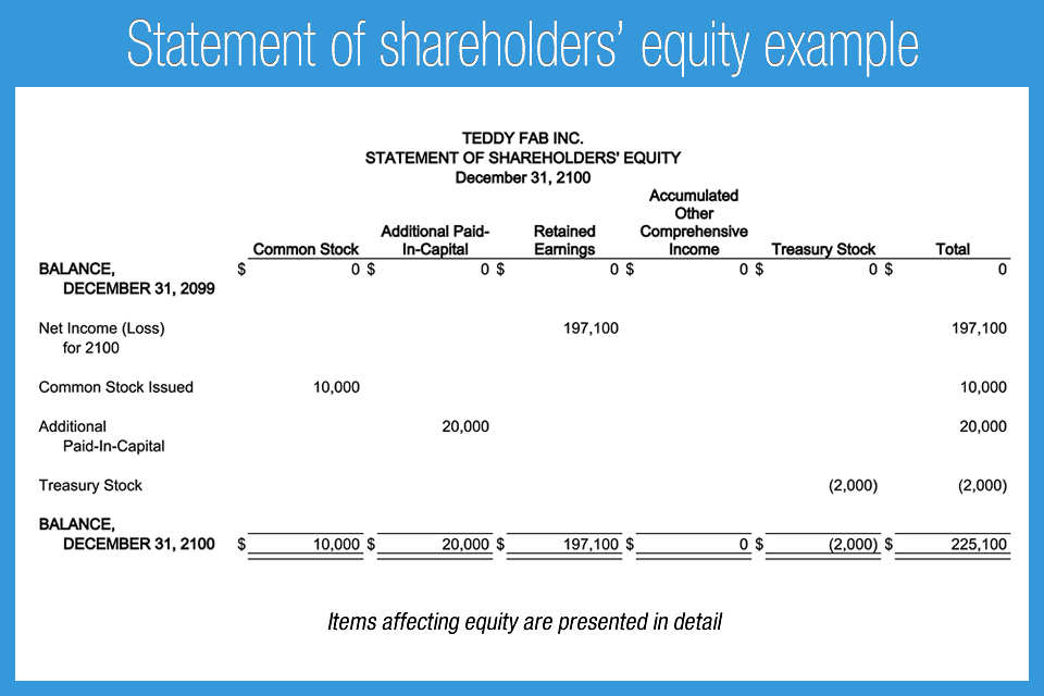 L_6F_Statement_of_shareholders'_equity_example