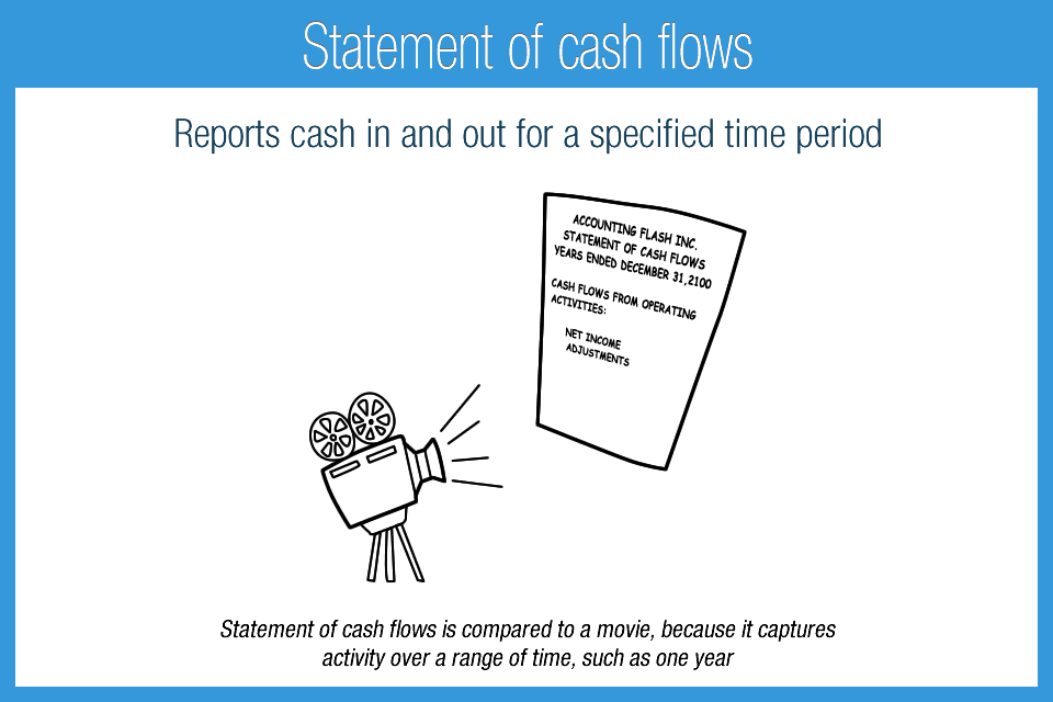 L_7F_Statement_of_cash_flows_defined