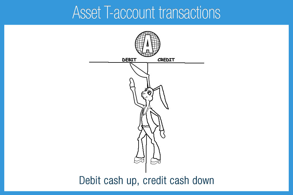 M_3F_Asset_T-account_transactions