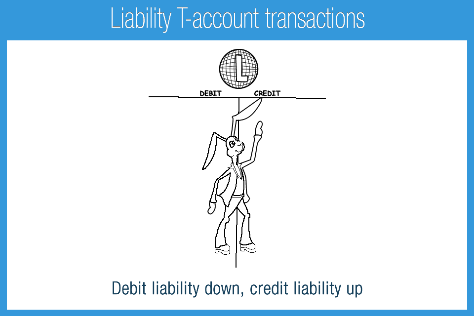 M_4F_Liability_T-account_transactions