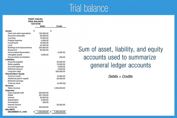 Trial Balance - Accounting Play