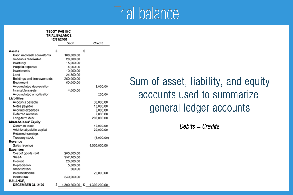 trial balance is used