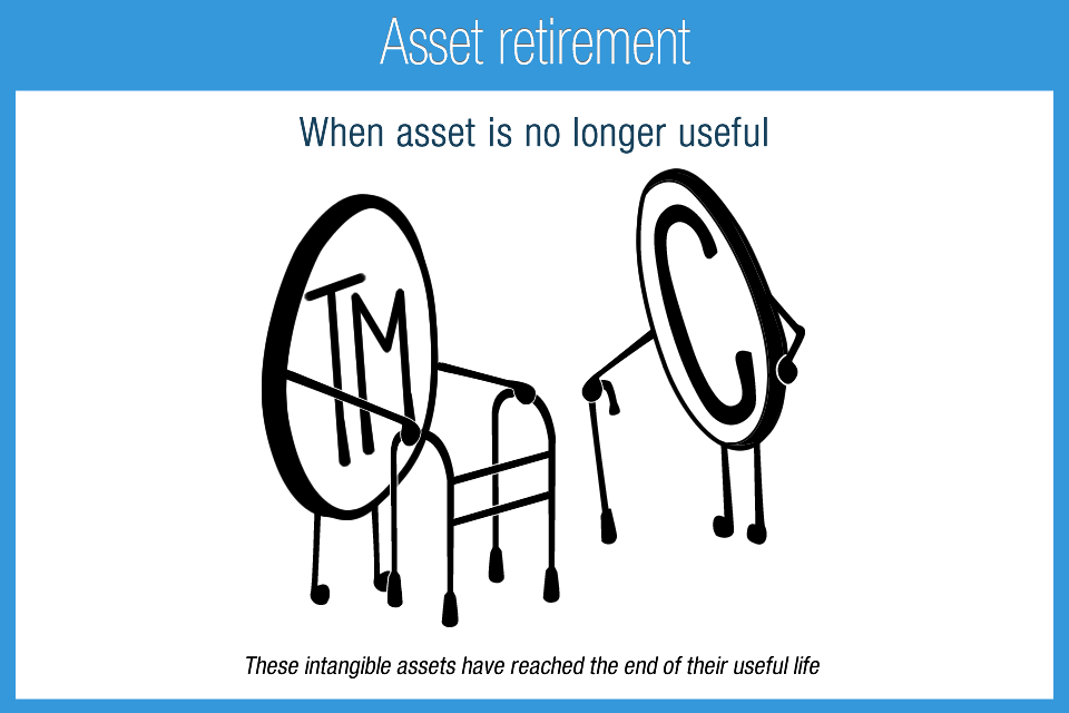 M_8F_Asset_retirement
