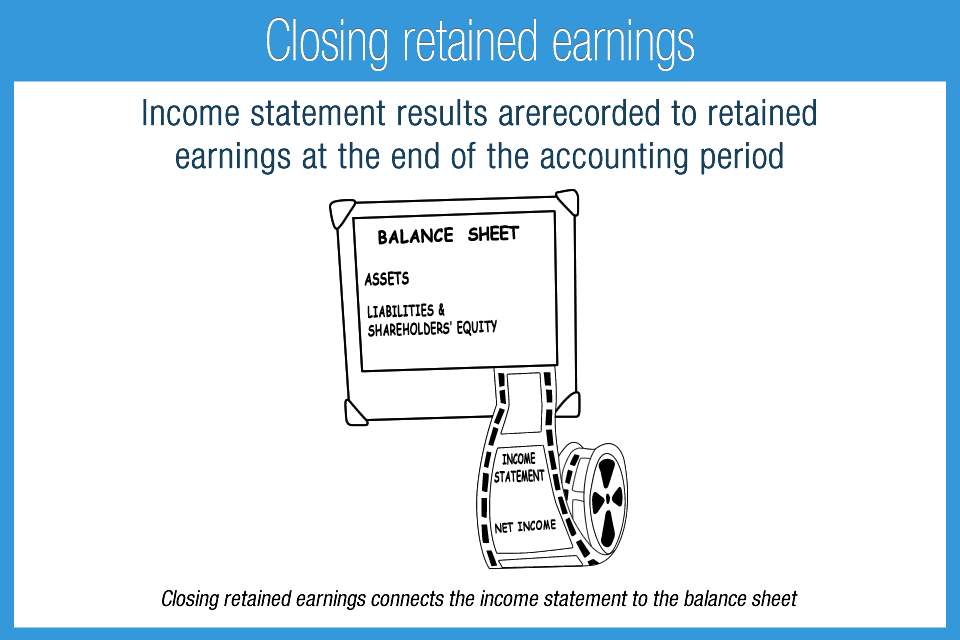 M_9F_Closing_retained_earnings