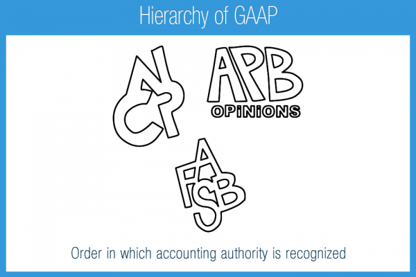 Hierarchy Of GAAP - Accounting Play