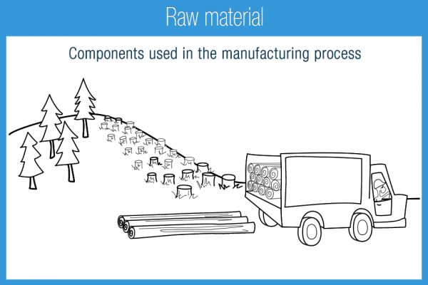 Raw material - Accounting Play