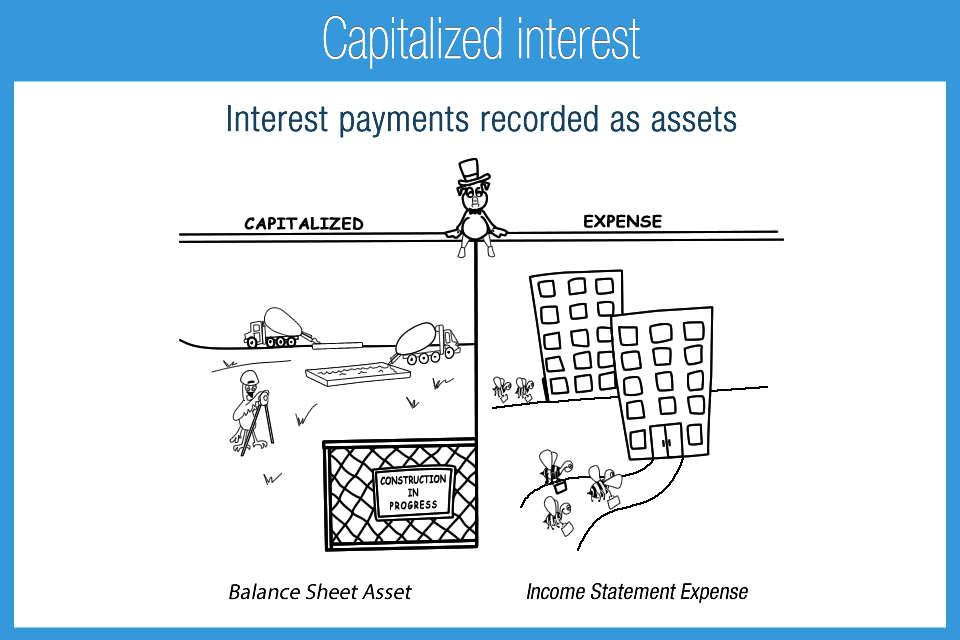 Capitalization Interest Accounting Play